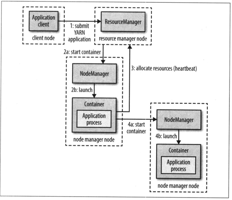 yarn_flow_chart