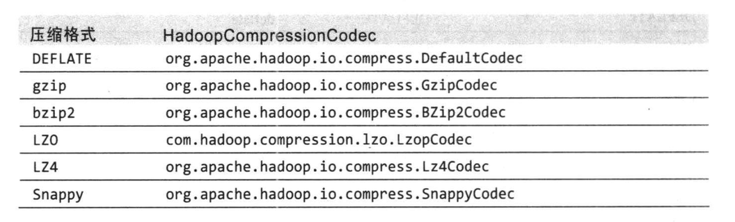 hadoop_codec